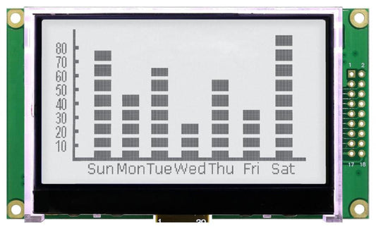 LCD Display Module, 256x128, Black on White, 3.3V, I2C, Parallel, SPI, FTSN Positive Transflective - MD256128A6W-FPTLW